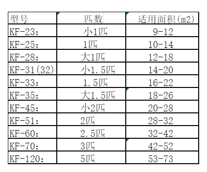 土默特空调维修